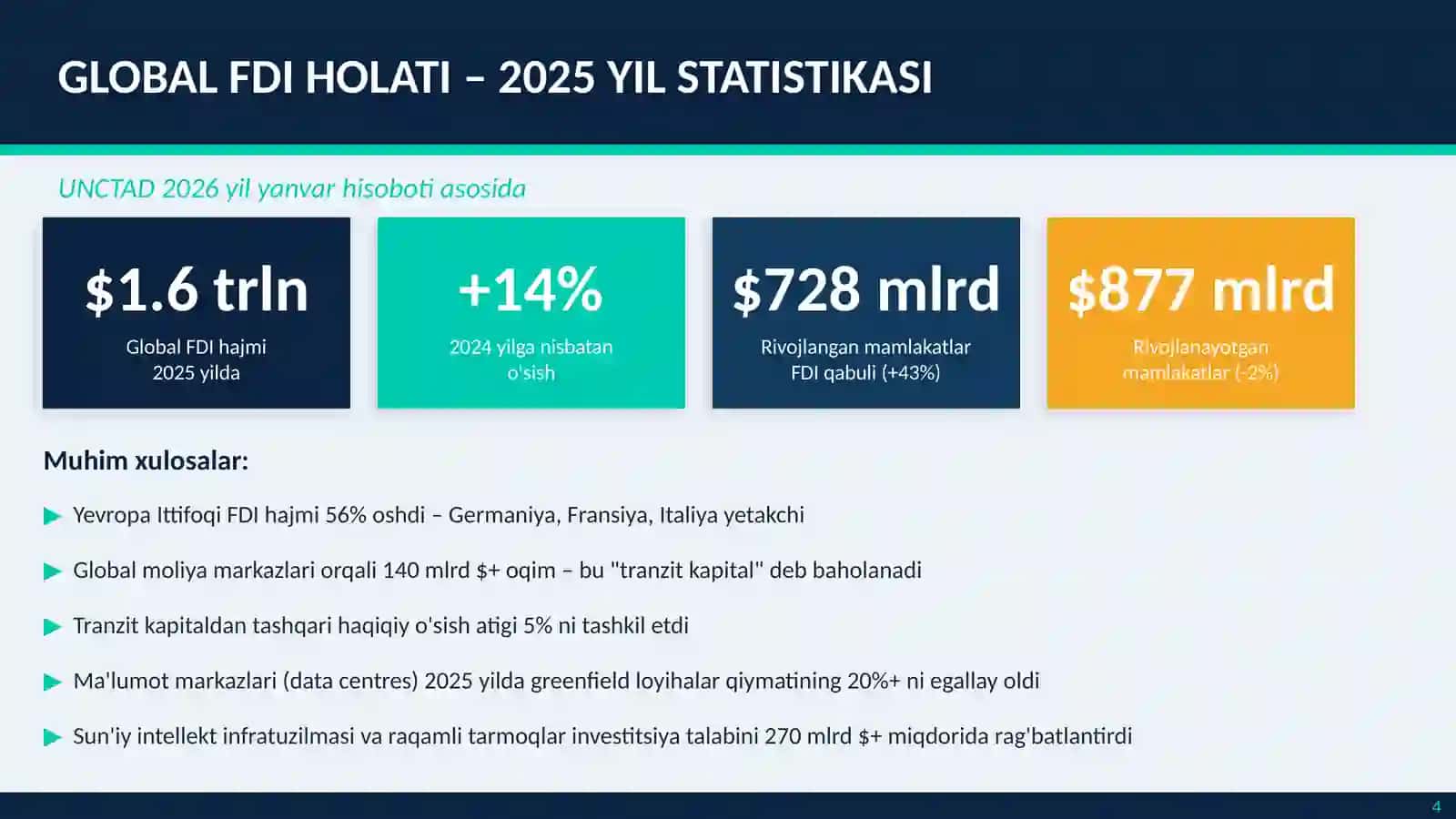 XORIJIY INVESTITSIYALARNI JALB ETISH 4