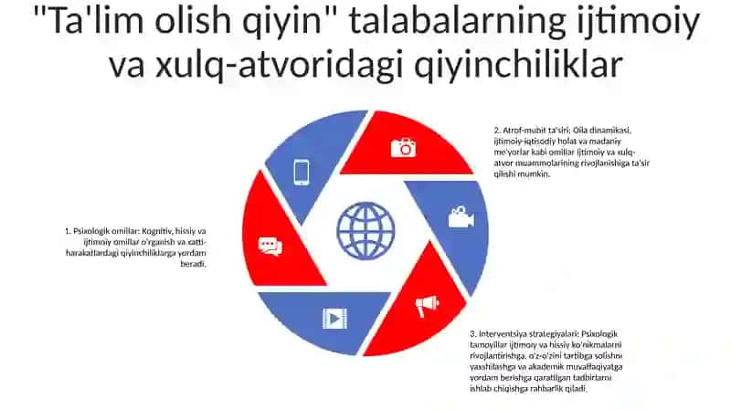 "Tarbiyasi Qiyin" OʻQuvchilar Bilan Ishlashning Psixologik Asoslari 4