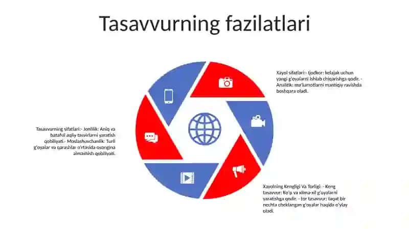 Xayol Sifatlari, Xayolning Kengligi Va Torligi 4