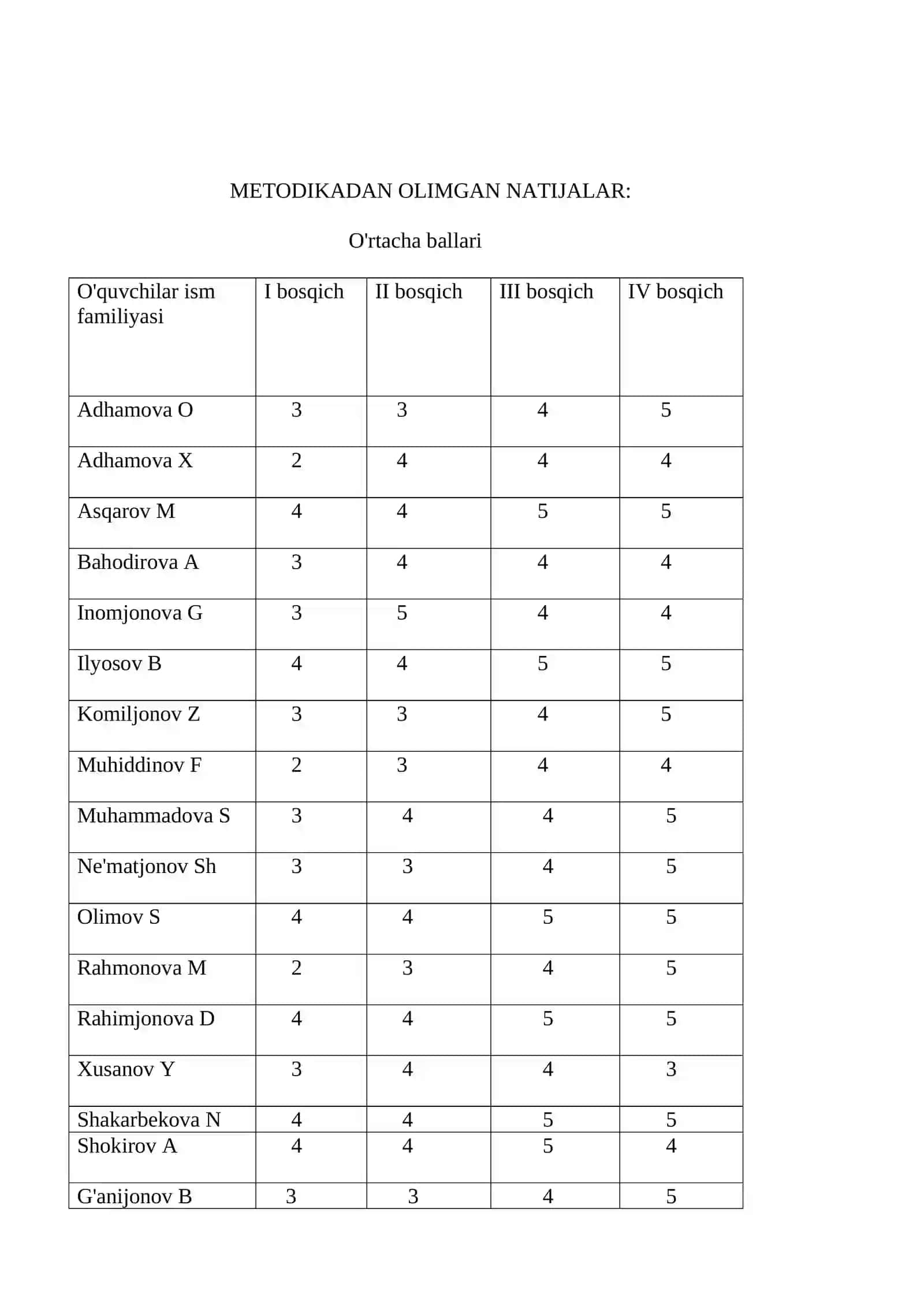 FAOL VA PASSIV TUYUSHNING ROLINI ANIQLASH METODIKASI 4