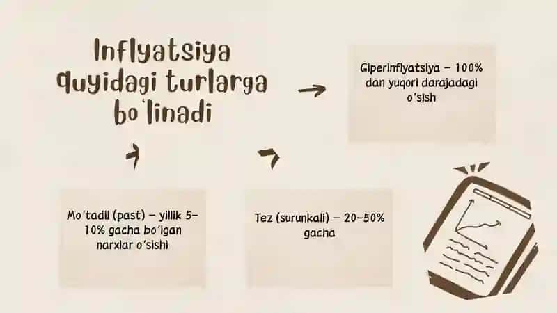 Inflyatsiya va indekslar orasidagi bog‘liqlik 4