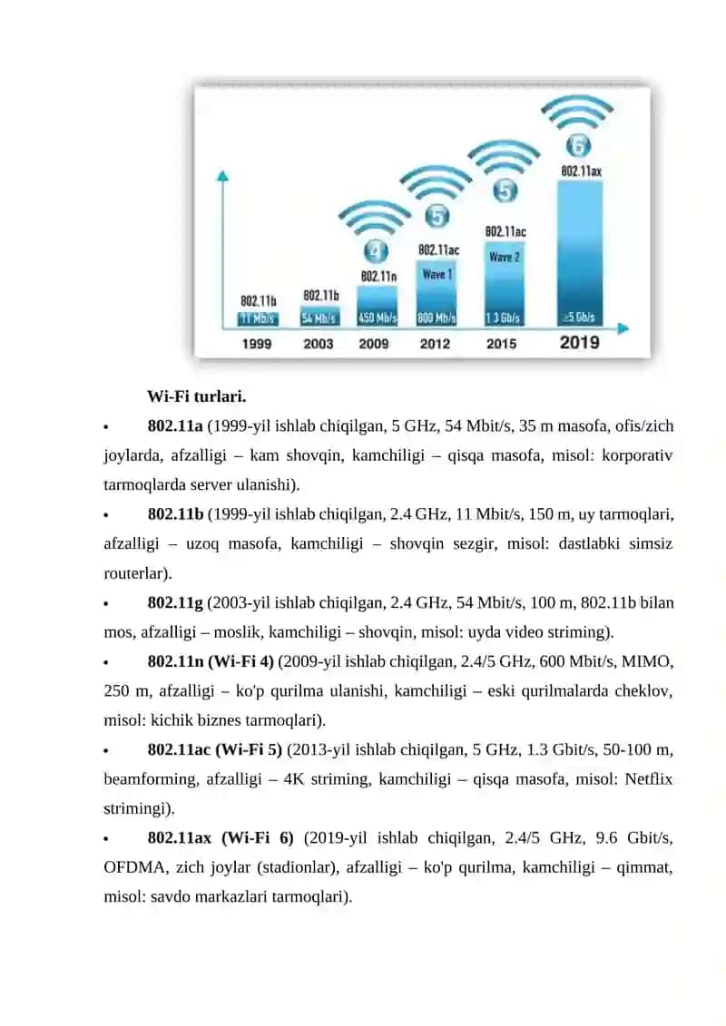 Wi-Fi texnologiyasi 4