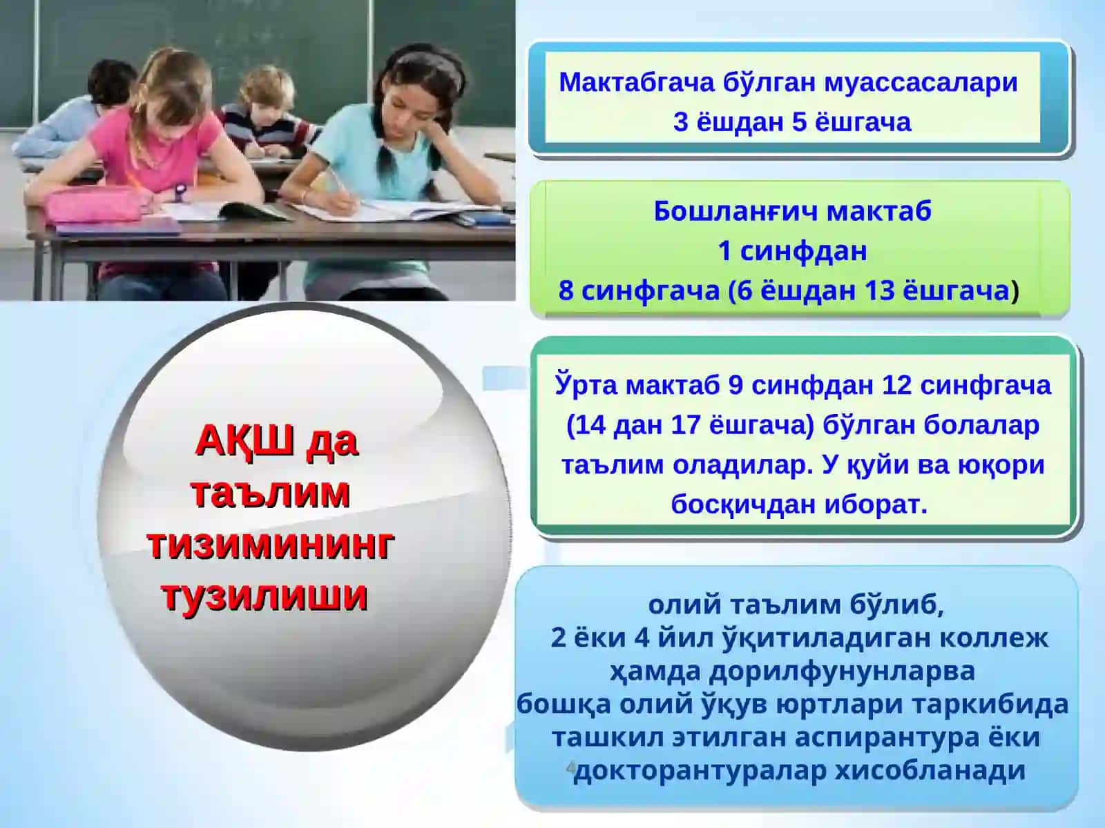 AQSH ta`lim tizimi va geografiya fanlarini o`qitish metodikasi 4