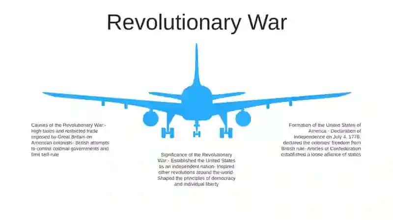 Formation Of The Usa 4