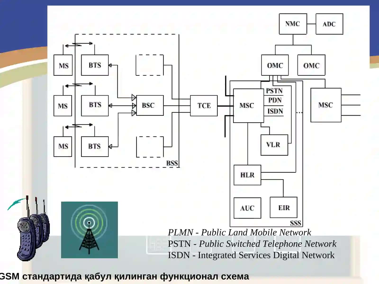 GSM стандарти 4