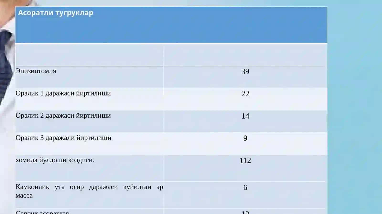 Туғрук булимининг 2024 йил 12 ойлик хисобати 4