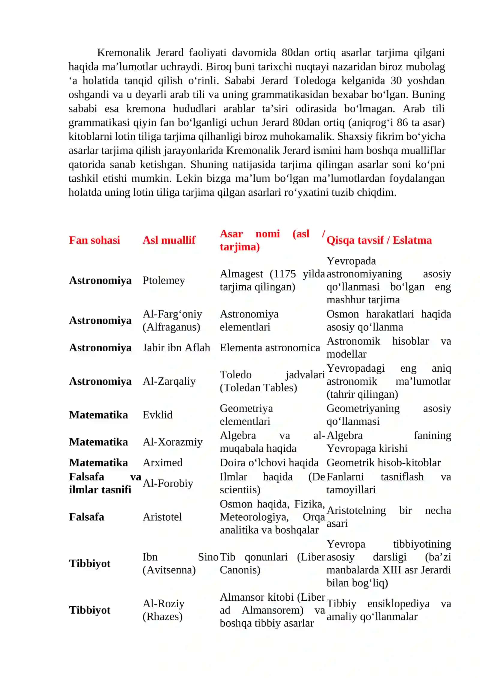Kremonalik Jerardning lotin tiliga tarjima qilingan asarlari ro'yxati. 4