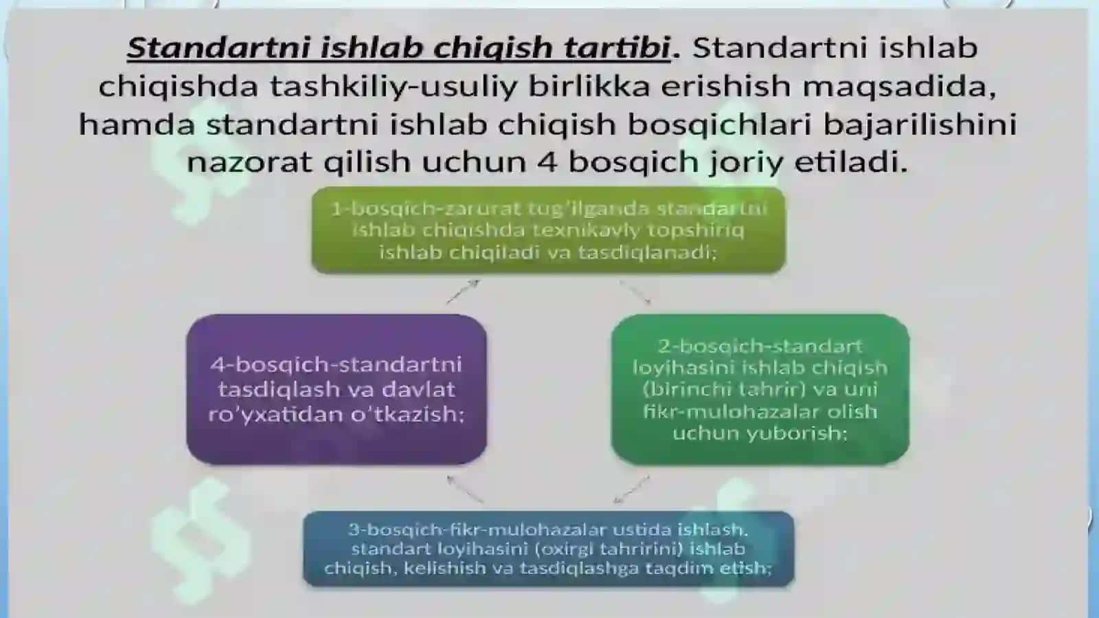 Tashkilot standartlarini ishlab chiqish, kelishish, tasdiqlash varo‘yxatdan o‘tkazish tartibi 4