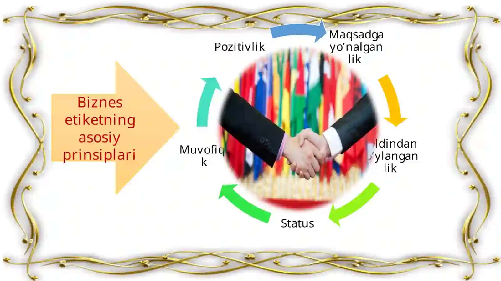 Muhabbatning Etiket fanidantaqdimoti 4