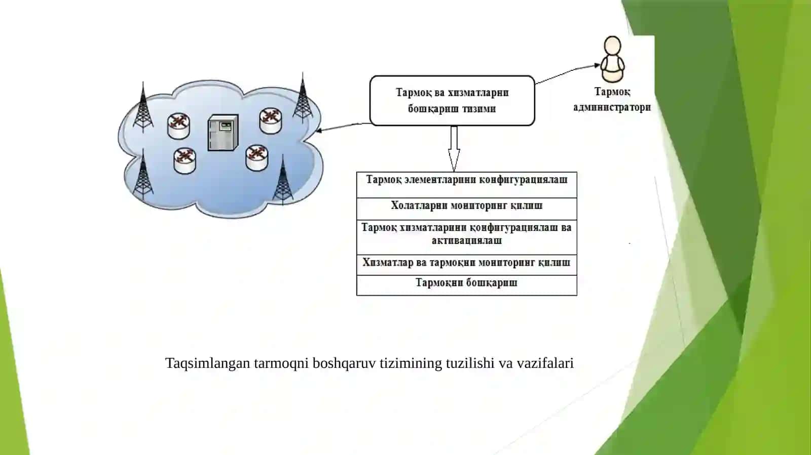 TT komponentalarining o‘zaro bog‘lanish modellari. TTlarda jarayonlar, aloqalar va oqimlar tushunchalarining mazmun - mohiyati. TTlarda sinxronizatsiya masalalari. 4