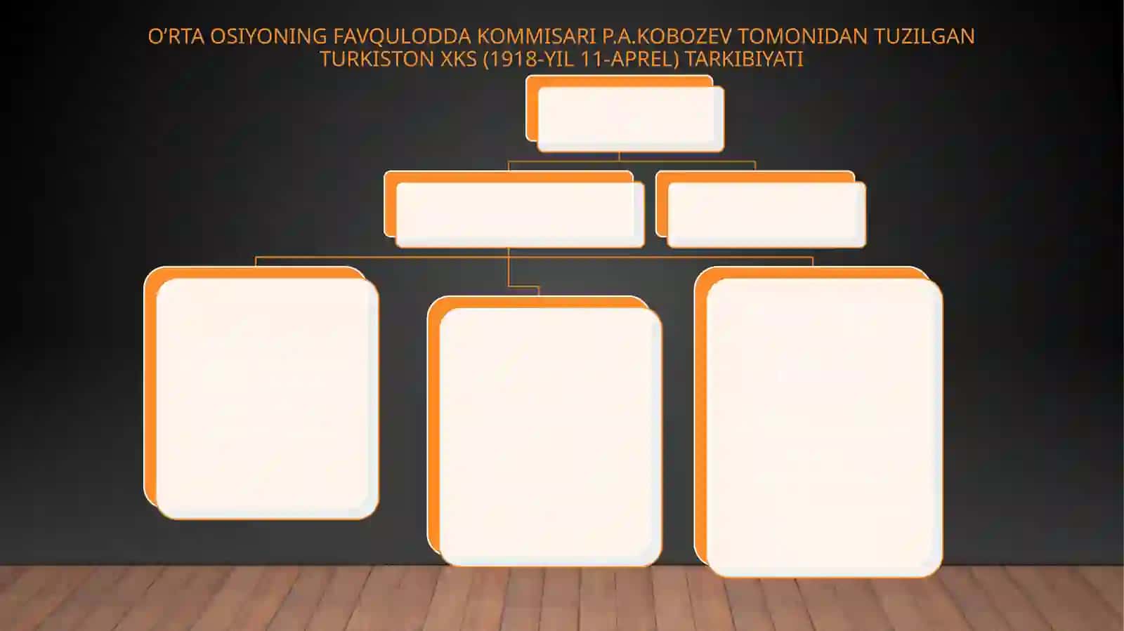 Turkiston davlat sovet boshqaruvi tiziminining mustahkamlanishi ijtimoii iqtisodiy sohada o'zgarishlar 4