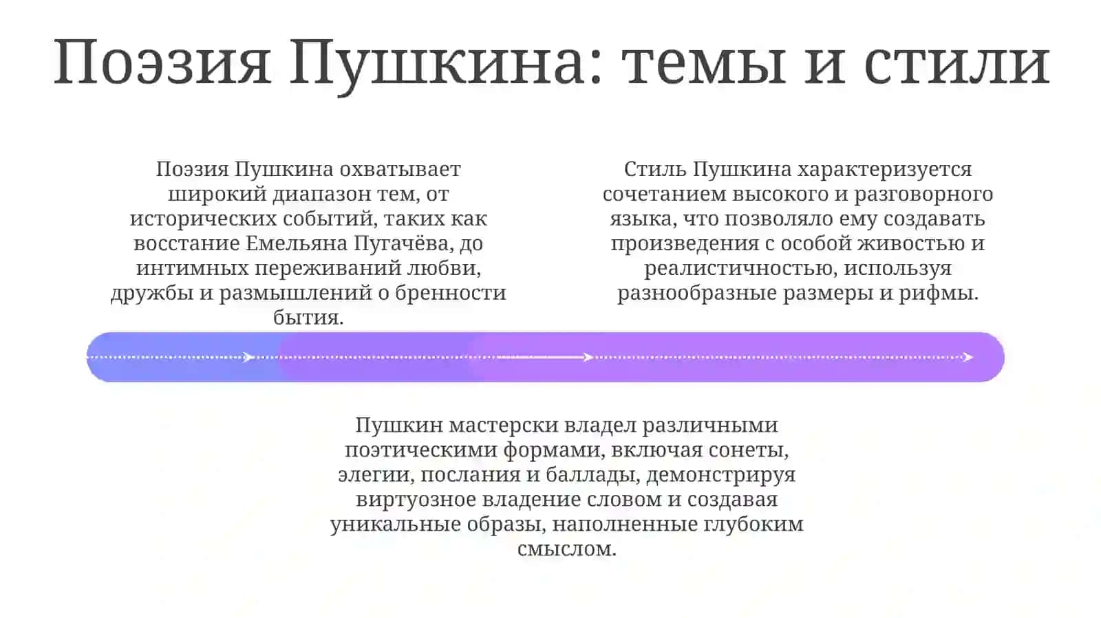 Александер Сергейевич Пушкин 4