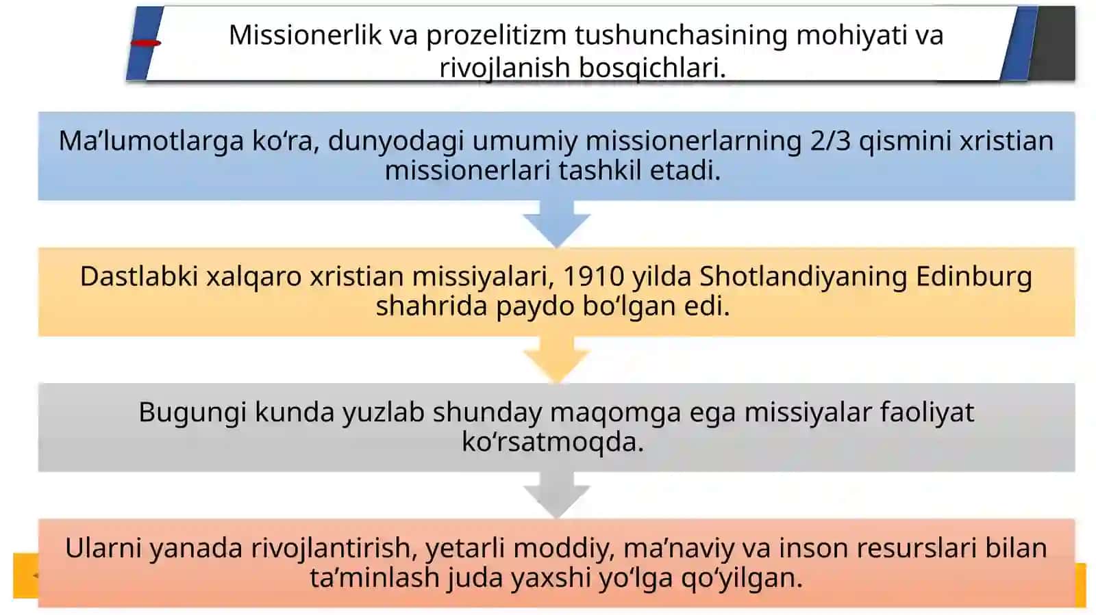 Missionerlik va prozelitizmning siyosiy-ijtimoiy xavfi 4