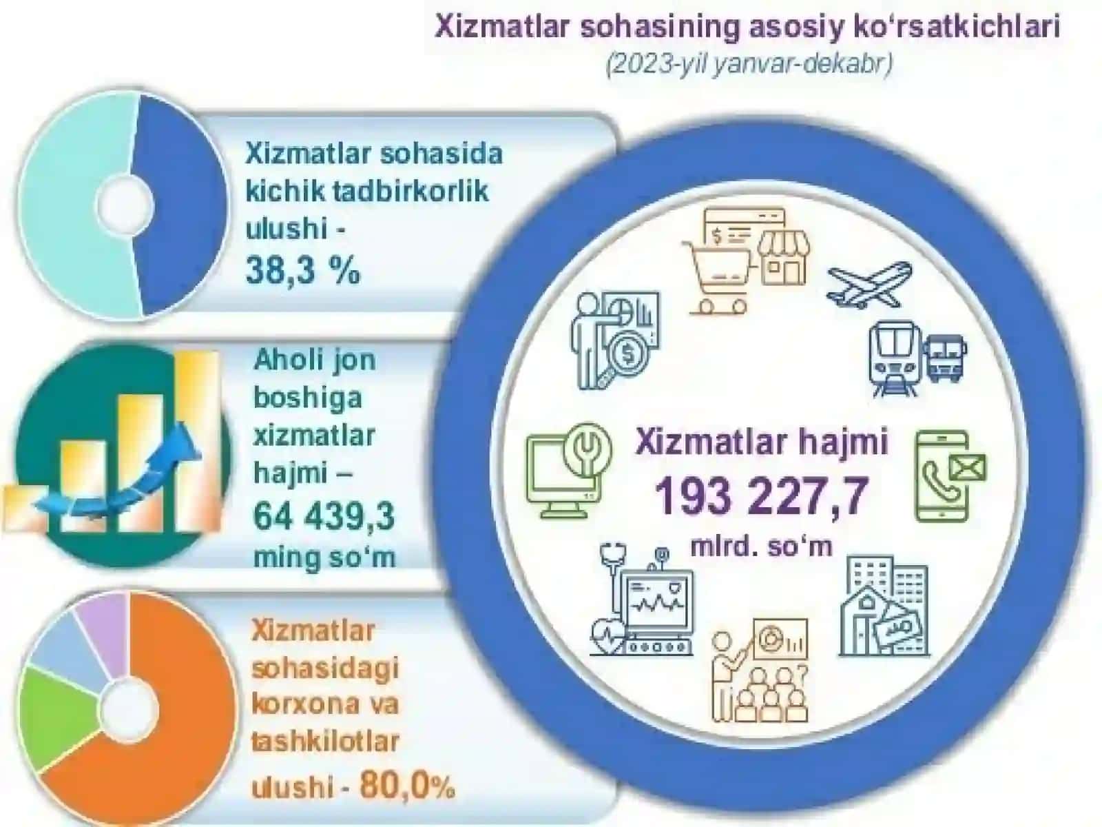 Toshkent shahrining sanoat va xizmatlar sohasida tutgan o'rni 4