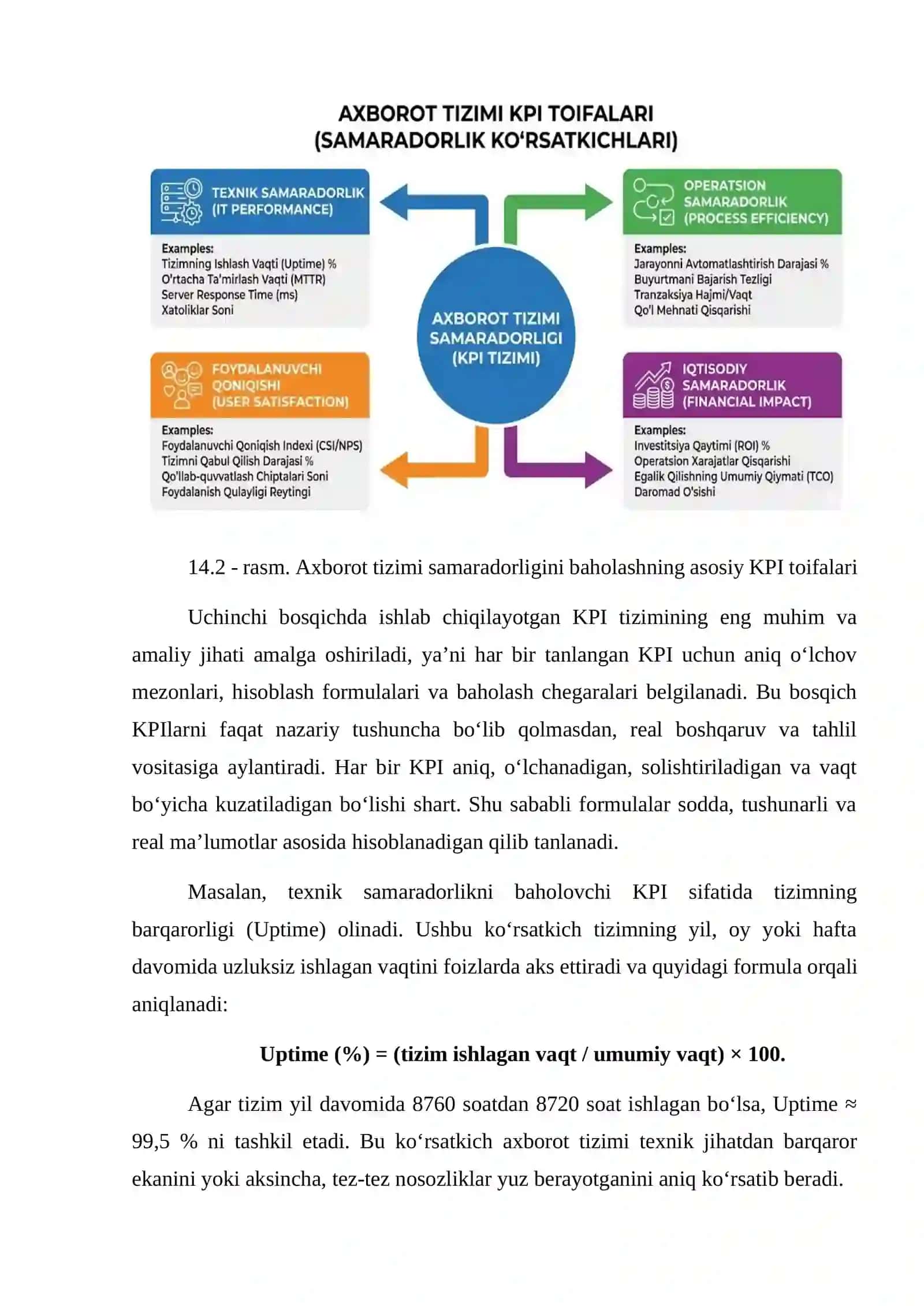Amaliy ish. Axborot tizimi samaradorligini aniqlash uchun KPI tizimini ishlab chiqish 4