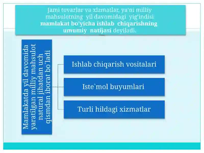 Ishlabchiqarish jarayonlari 4