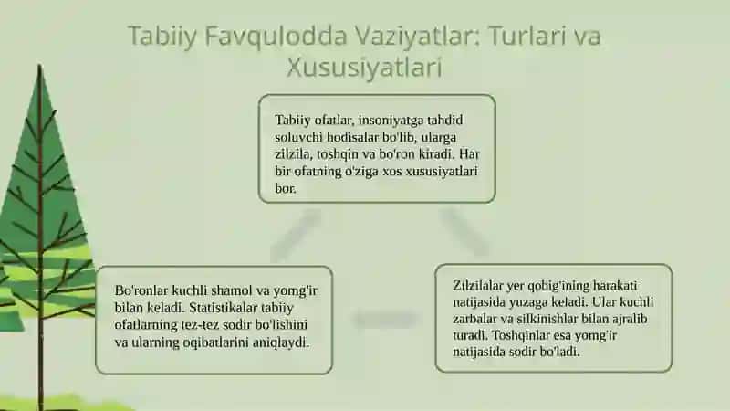 Favqulodda vaziyatlar va halokatlarda UASH ishining gigiyenik jihatlari 4