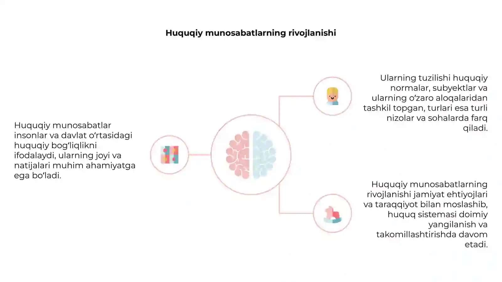 Huquqiy munosabatlarning tushunchasi, tuzilishi va turlari 4