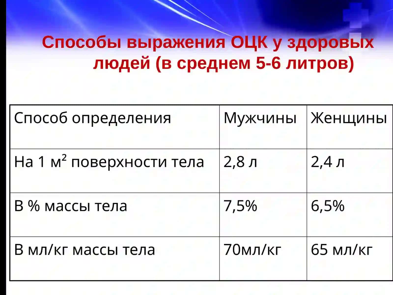 ИНТЕНСИВНАЯ ТЕРАПИЯ МАССИВНОЙ КРОВОПОТЕРИ 4