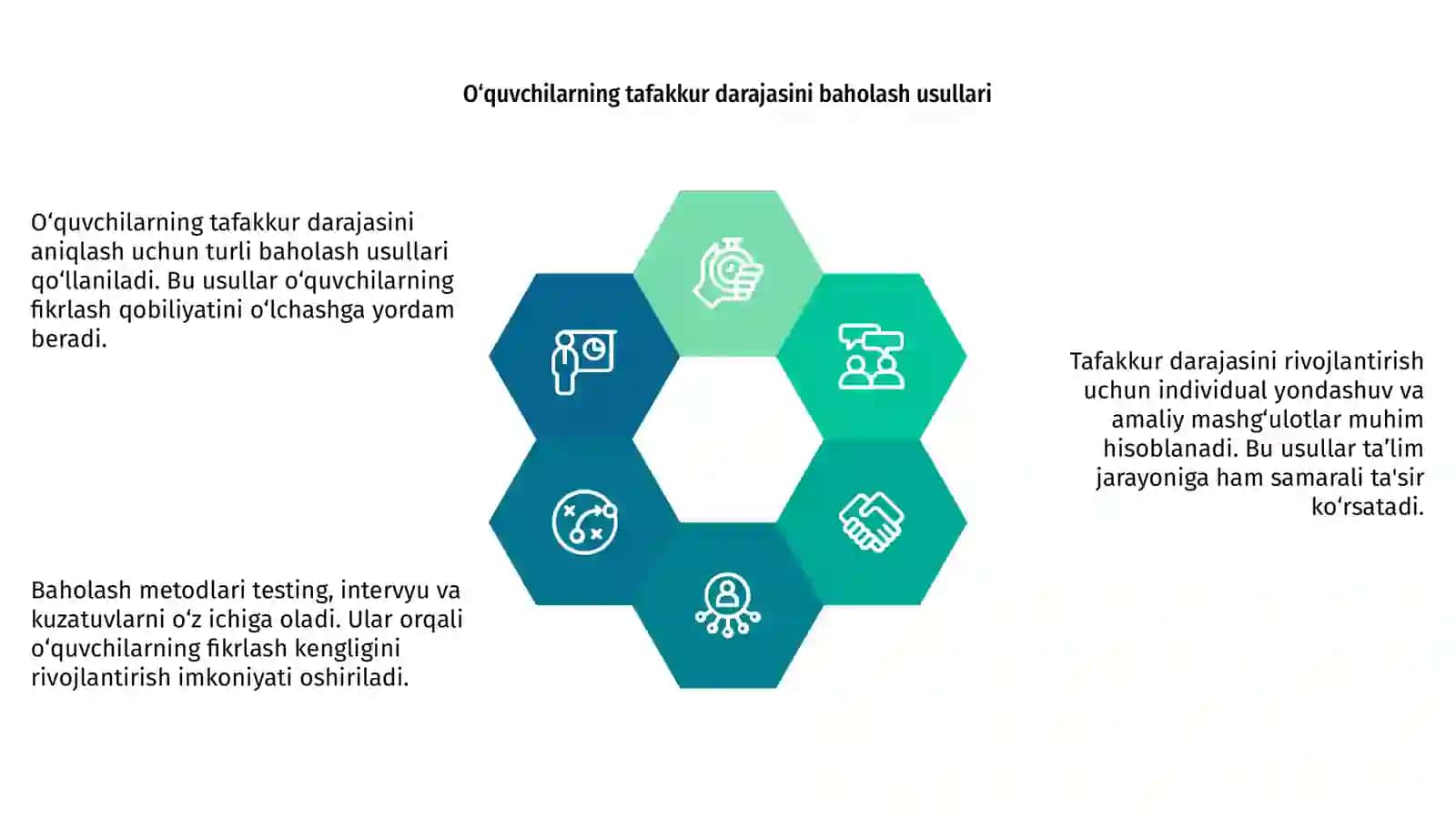 O‘quvchilarning tafakkur darajasini aniqlash va rivojlantirish vositalari 4