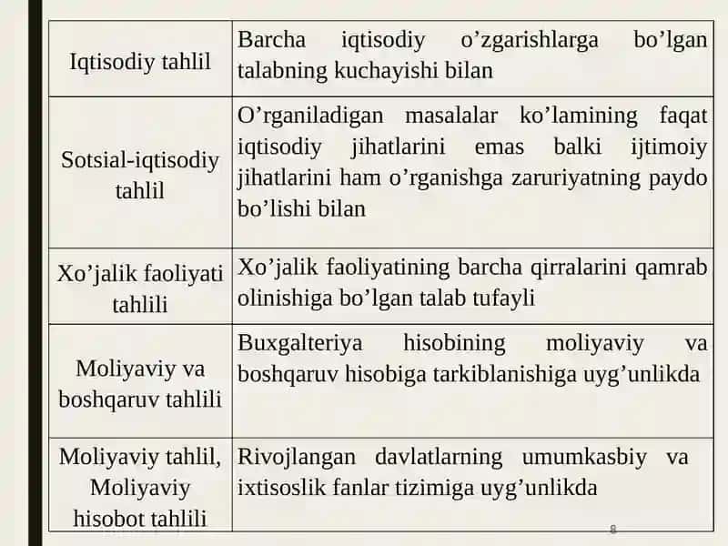 Iqtisodiy tahlilning nazariy asoslari 4