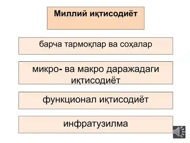 Миллийиқтисодиёт ва унинг макроиқтисодий кўрсатқичлари 4