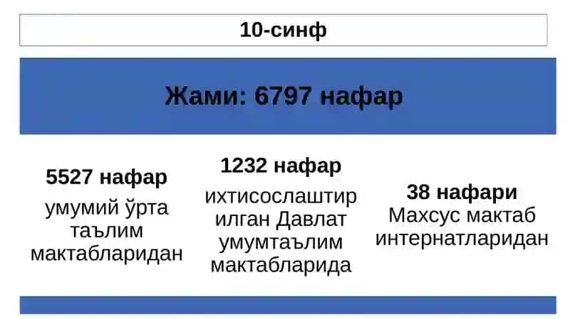 Фан олимпиадаси 4