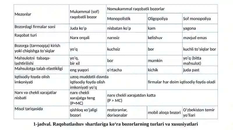 FOYDANI MAKSIMALLASHTIRISH VA RAQOBATLI TAKLIF REJA 4