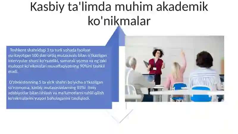 Akademik Ko'nikmalarning Rolini Mustahkamlash 4