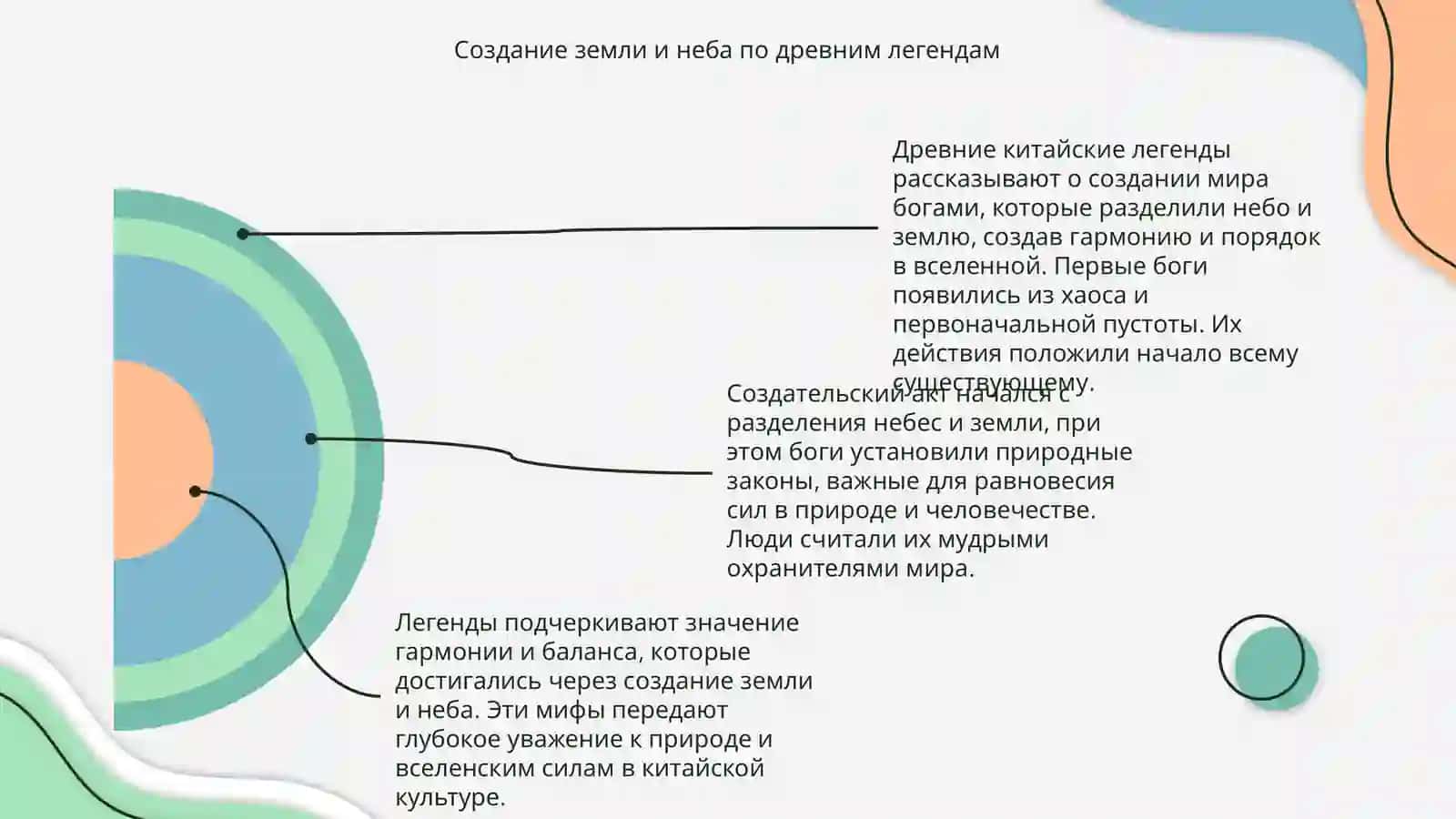 Китайские мивы о сотворении мира и человека 4