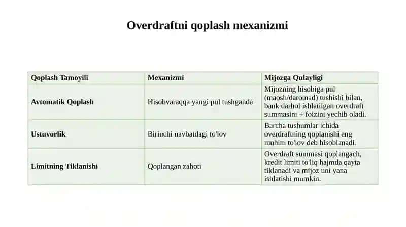 Overdraft kreditlari va mijozlarga qulayliklari nomli mavzu bo'yicha 11 betlik taqdimot 4