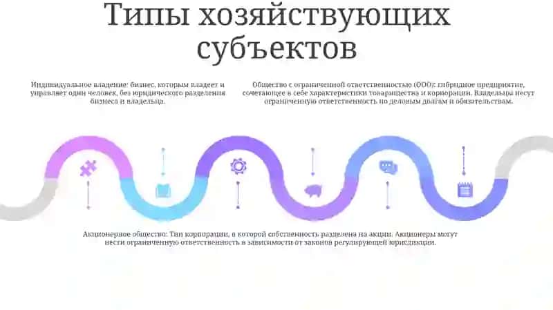 Финансы Хозяйствующих Субъектов В Узбекистане 4