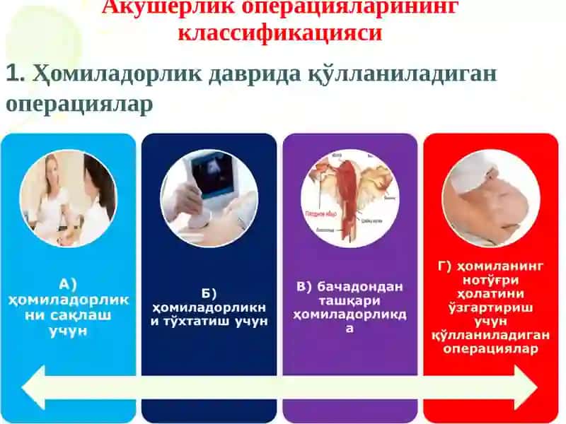 Tug’ruqni amalga oshiruvchi operastiyalar: kesar kesish, akusherlik qisqichlari, vakuum ekstrakstiya. 4
