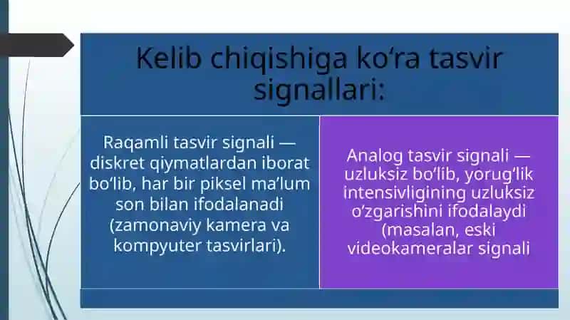 Tasvir signallarini olish va ularning raqamli koʻrinishga keltirish prinsiplari 4