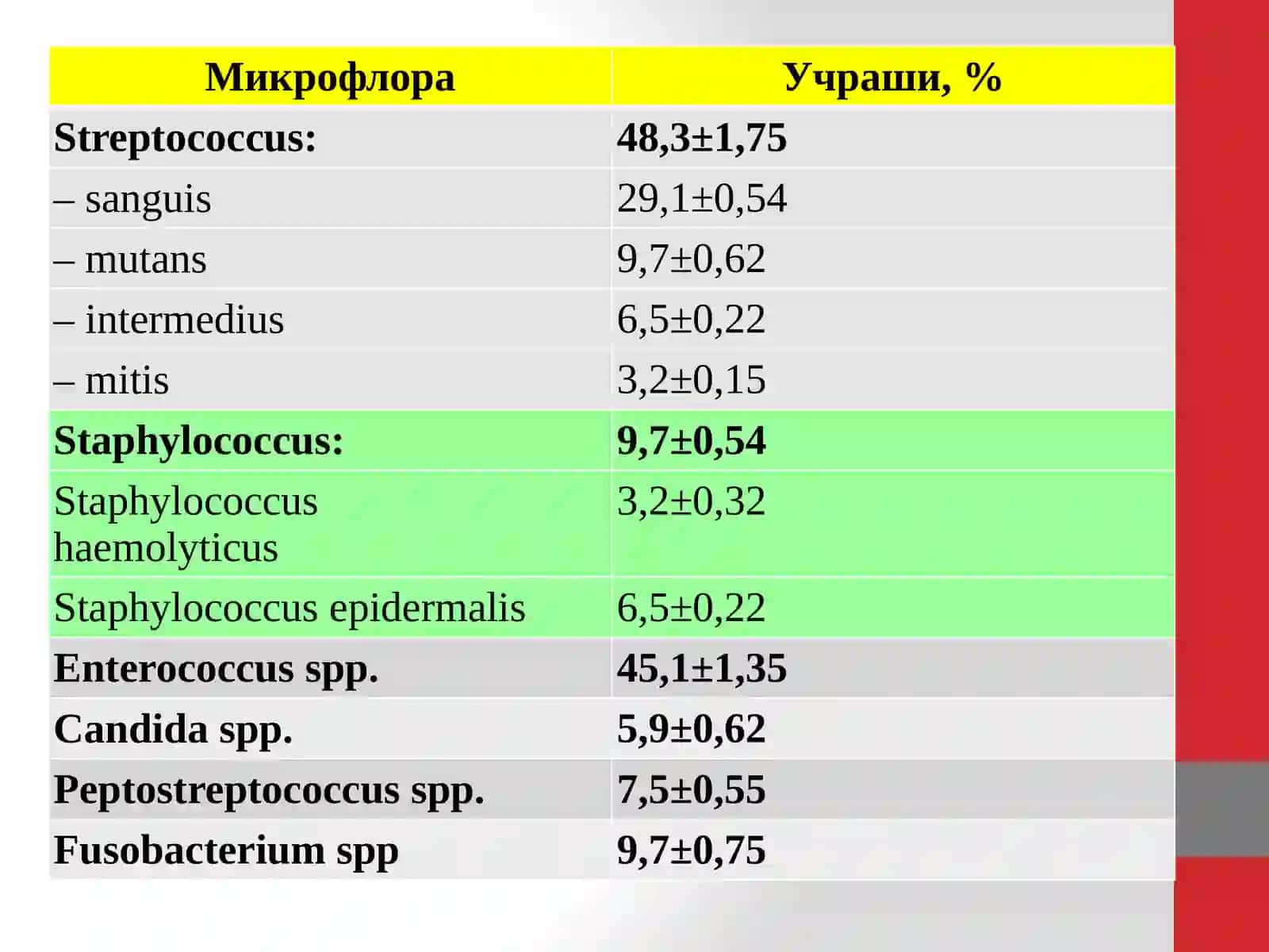 Илдиз канали ва периапикал тўқималарда микроорганизмларни учрашига олиб келувчи омиллар 4