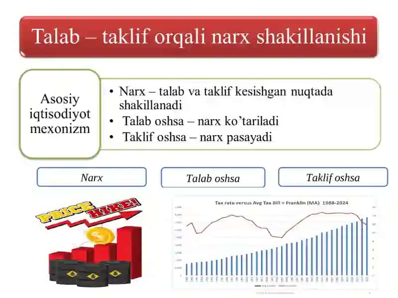 Raqobatning turli ko’rinishlari sharoitida narxning shakillanish xususiyati 4