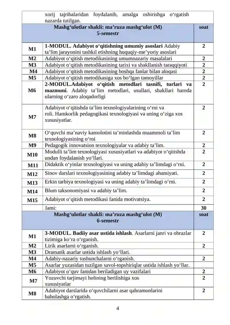 O‘ZBEK ADABIYOTINI O‘QITISH METODIKASI 4