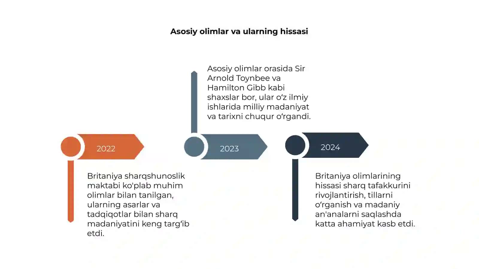 Britaniya sharqshunoslik maktabi 4
