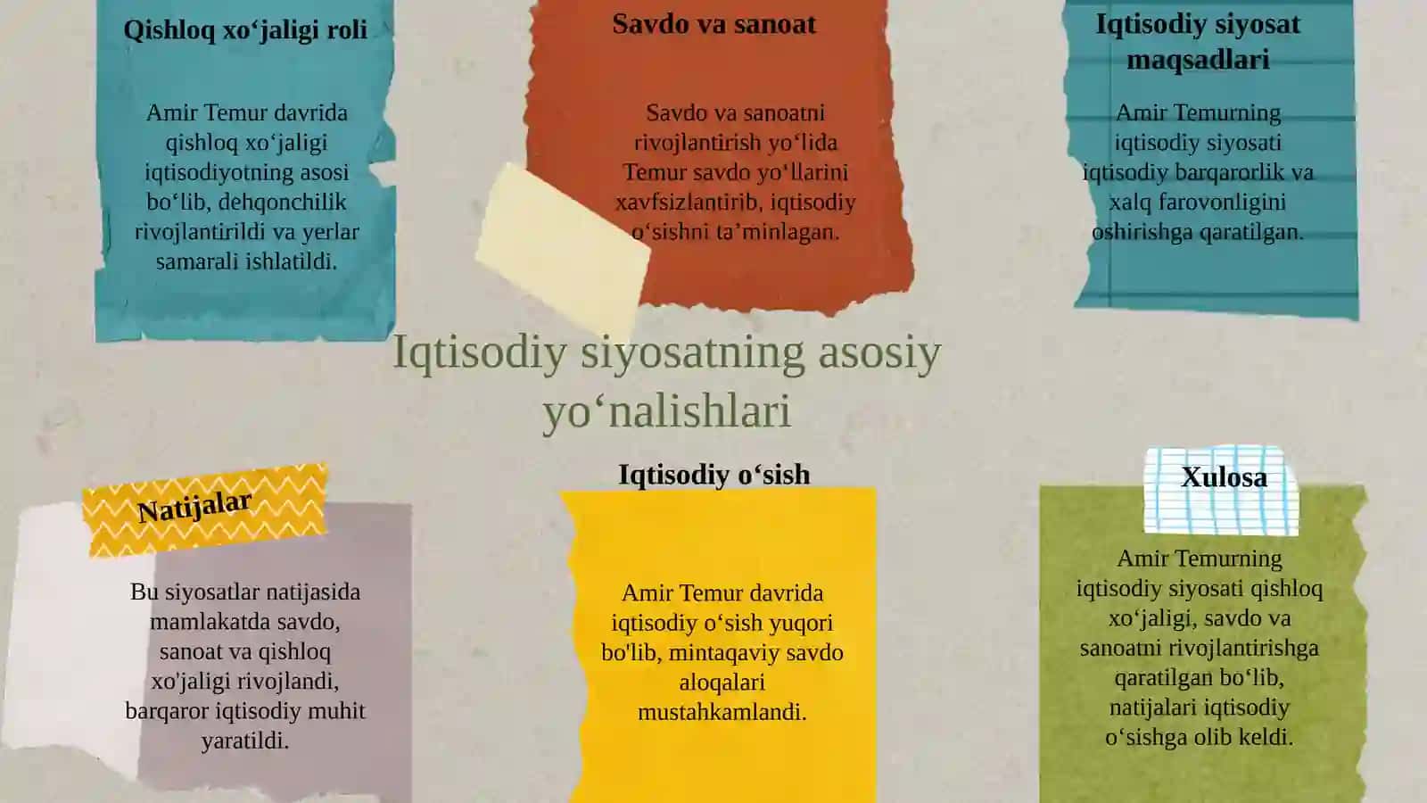 AMIR TEMUR VA TEMURIYLAR DAVRIDAGI IQTISODIY G‘OYALAR VA IQTISODIY SIYOSAT 4