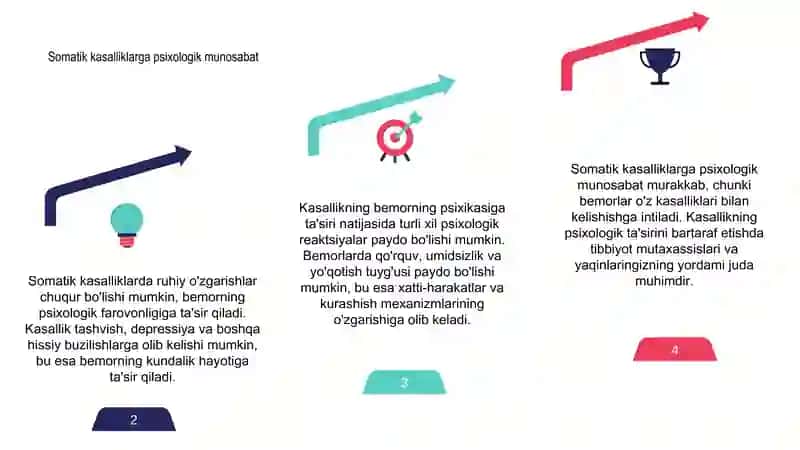 Somatik kasalliklarda ruhiy o'zgarishlar 4