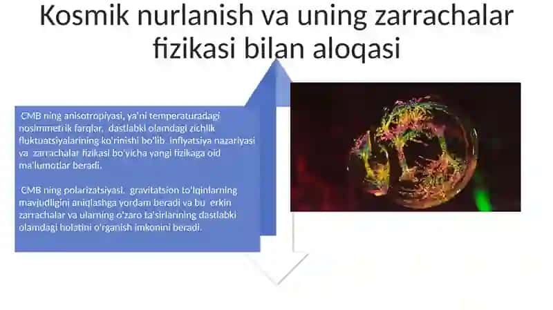 Kosmologiyada elementlar zarrachalar fizikasi roli 4