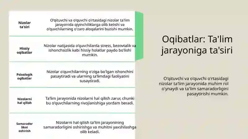 Ta`lim jarayonida yuzaga keladigan nizolar va ularning yechimlari 4