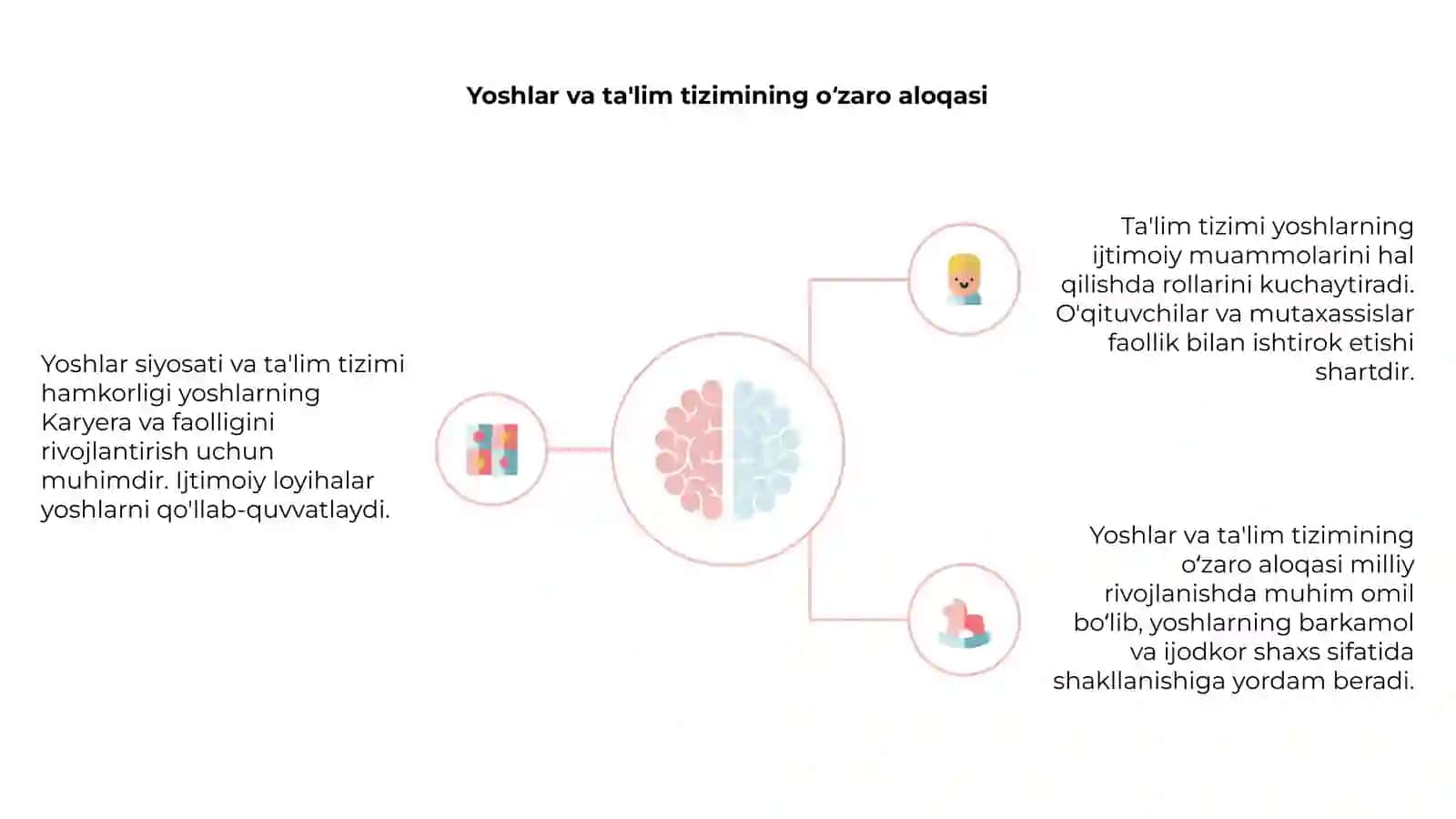 Yoshlar siyosati va taʼlim tizimida ijtimoiy loyihalash vazifalari 4