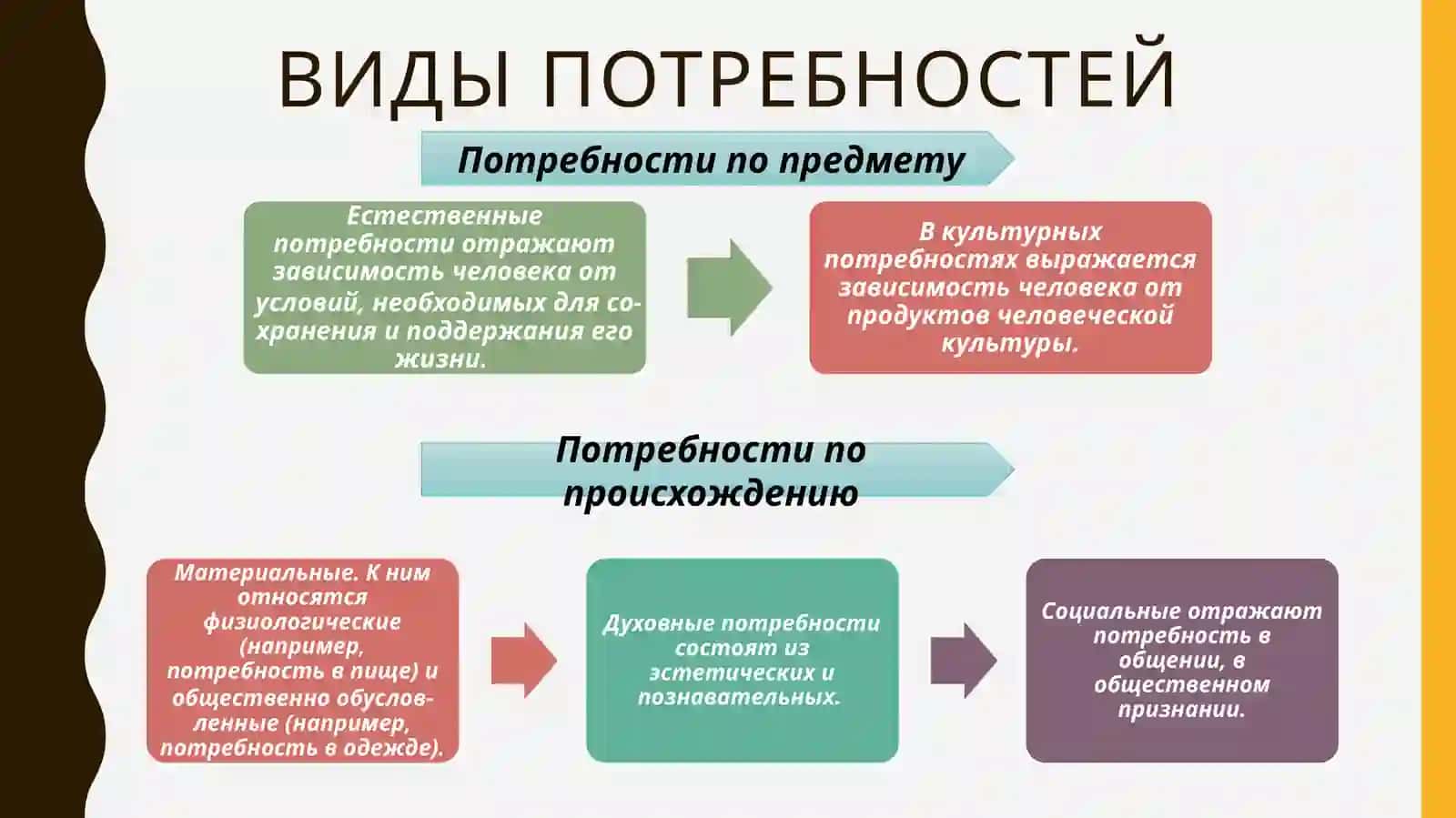 Непроизвольная и произвольная формы мотивации деятельности 4