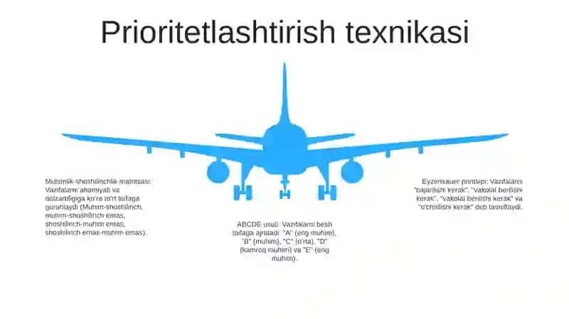 Menenjer Mehnatini Samarali Tashkil Etish 4