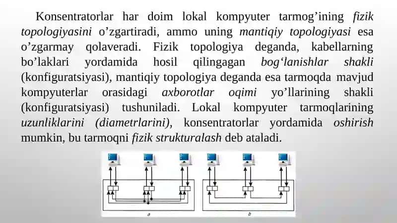 Lokal kompyuter tarmoqlarining kommunikatsion qurilmalari 4