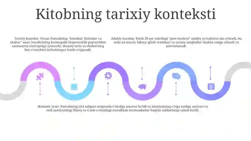 Istambul Xotiralari Va Shahar 4