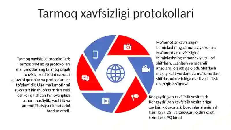 Axborot Xafvsizligini Ta'Minlashning Zamonaviy Usul Va Vositalari 4