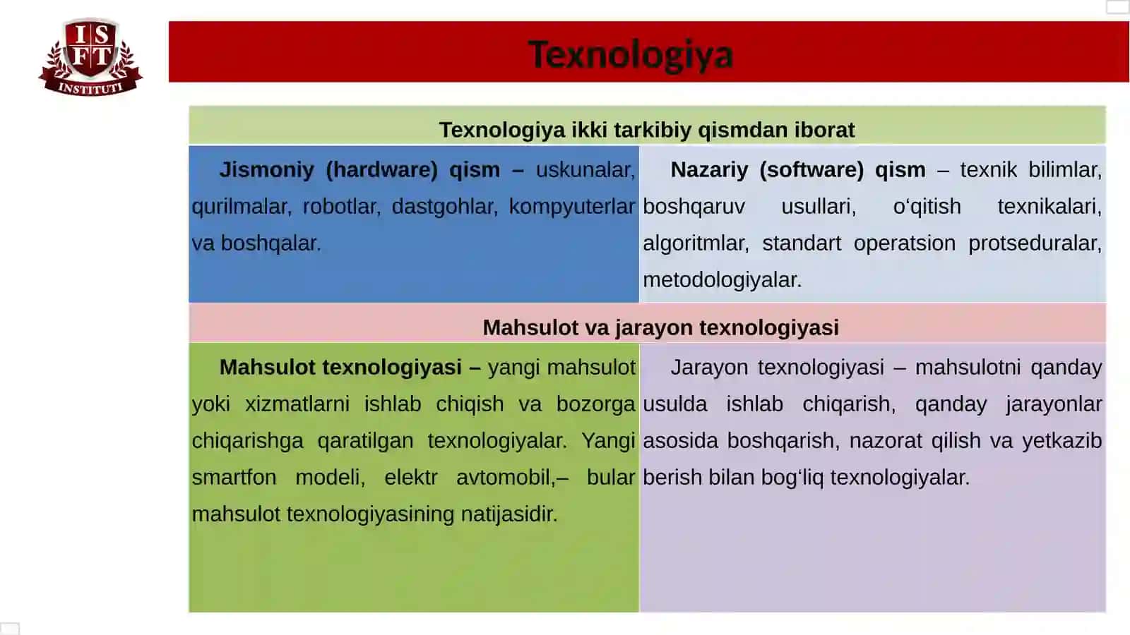 BIZNESDA TEXNOLOGIYA VA INNOVATSIYALARNI BOSHQARISH 4
