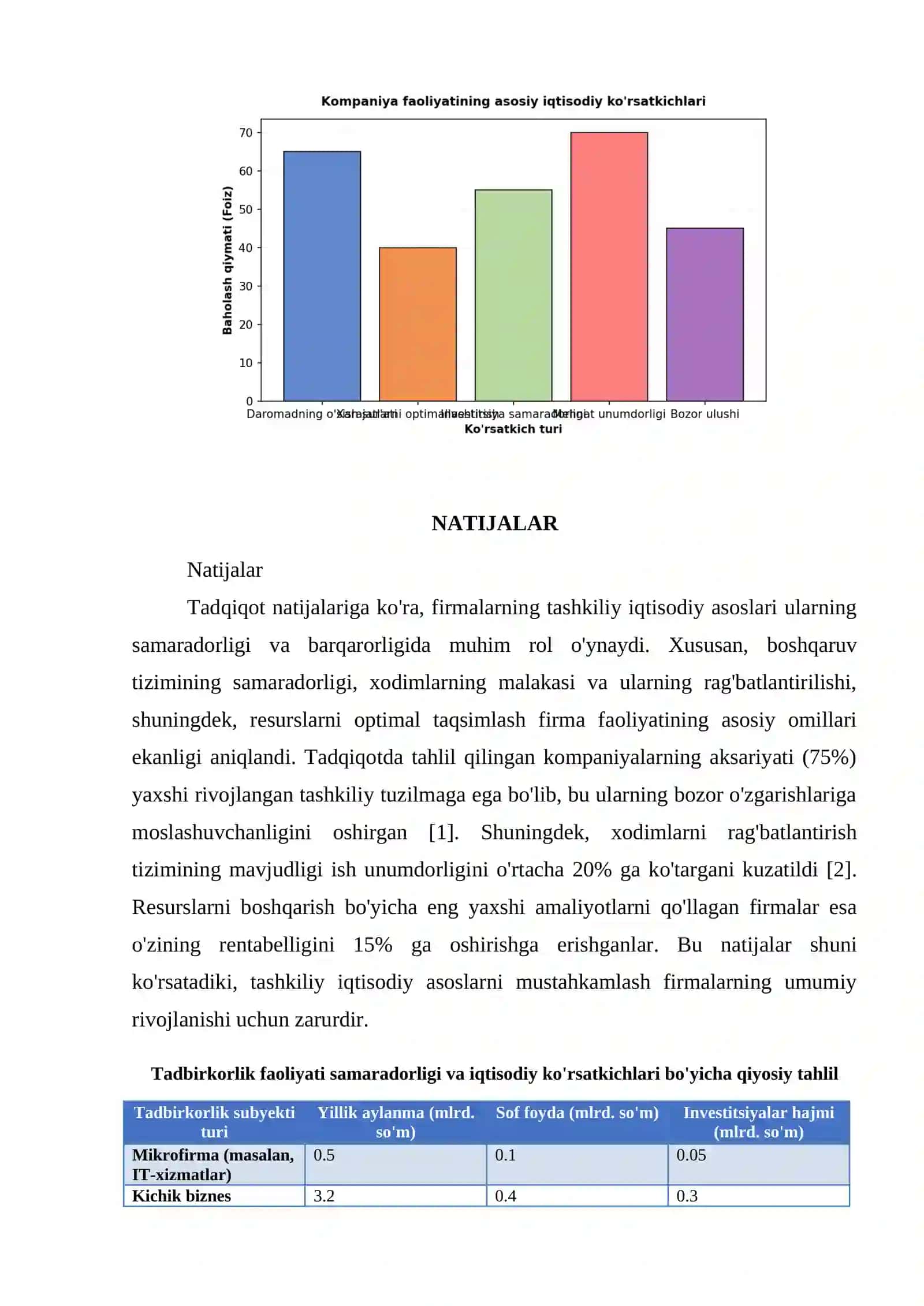 FIRMA VA ULARNING TASHKILIY IQTISODIY ASOSLARI 4